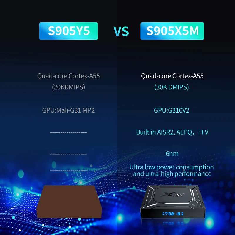 Boîtier TV Android X96 M200 Amlogic S905A/S905X5M (S905X5M) - Vente en gros
