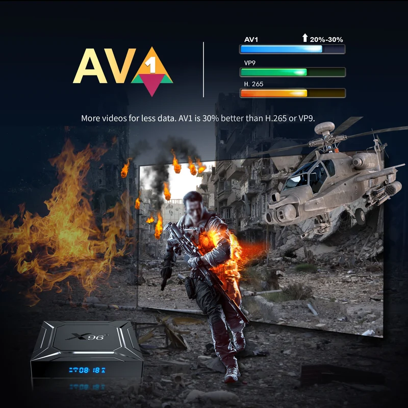 Boîtier TV Android X96 M200 Amlogic S905A/S905X5M (S905X5M) - Vente en gros