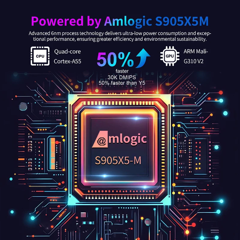 Fabricant de boîtiers TV Android X96 M300 Amlogic S905A/S905X5M AV1