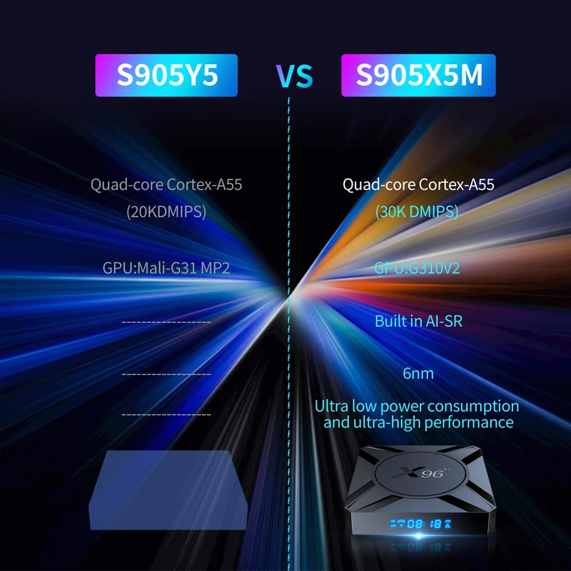 Fabricant de boîtiers TV Android X96 M300 Amlogic S905A/S905X5M AV1