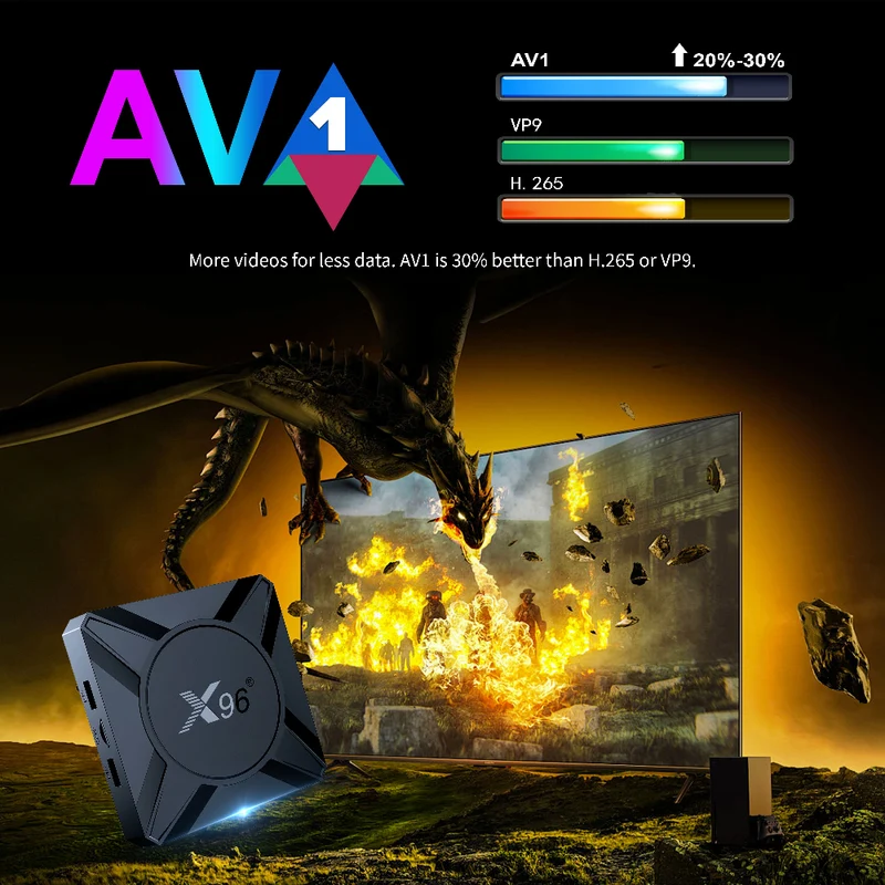 Fabricant de boîtiers TV Android X96 M300 Amlogic S905A/S905X5M AV1