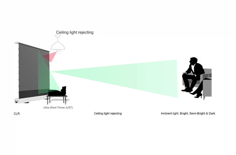 Kestrel – CLR – Écran de projection électrique à levage par le sol
