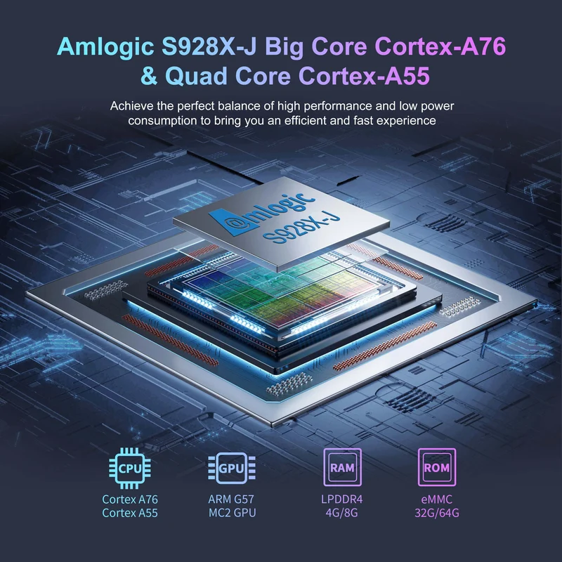 Fabricant du décodeur X98HUB Amlogic S928X-J Android TV Box X96 8K