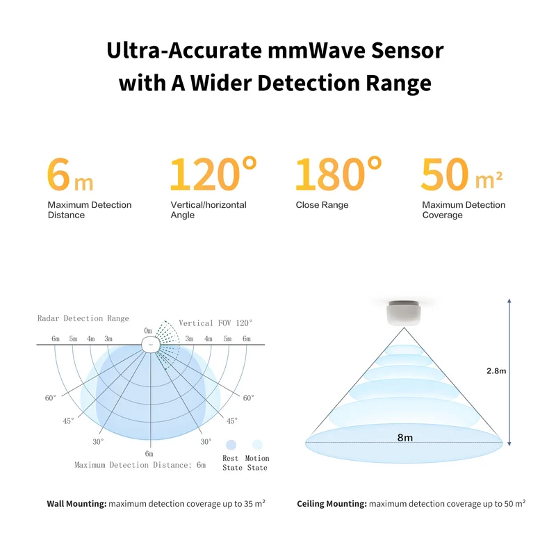 Presence Sensor FP1E