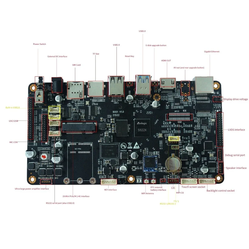Affichage numérique - Amlogic S922X