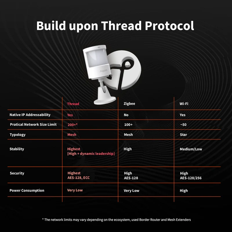 Motion and Light Sensor P2