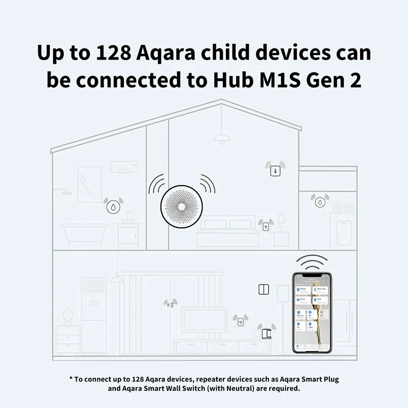 Hub M1S Gen 2
