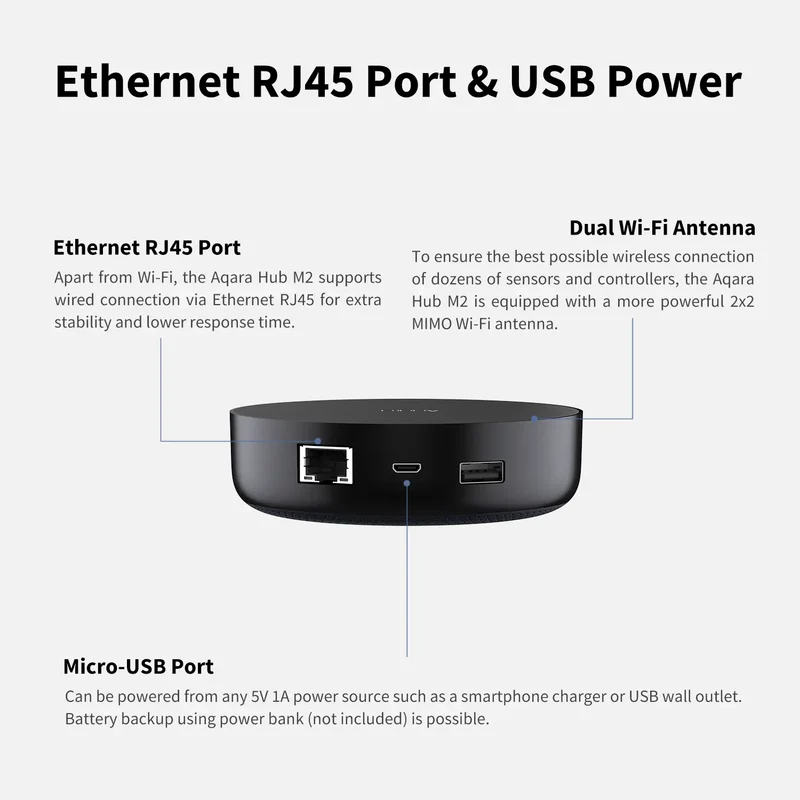 Smart Hub M2