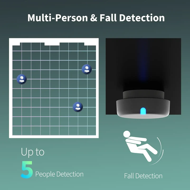 Presence Sensor FP2