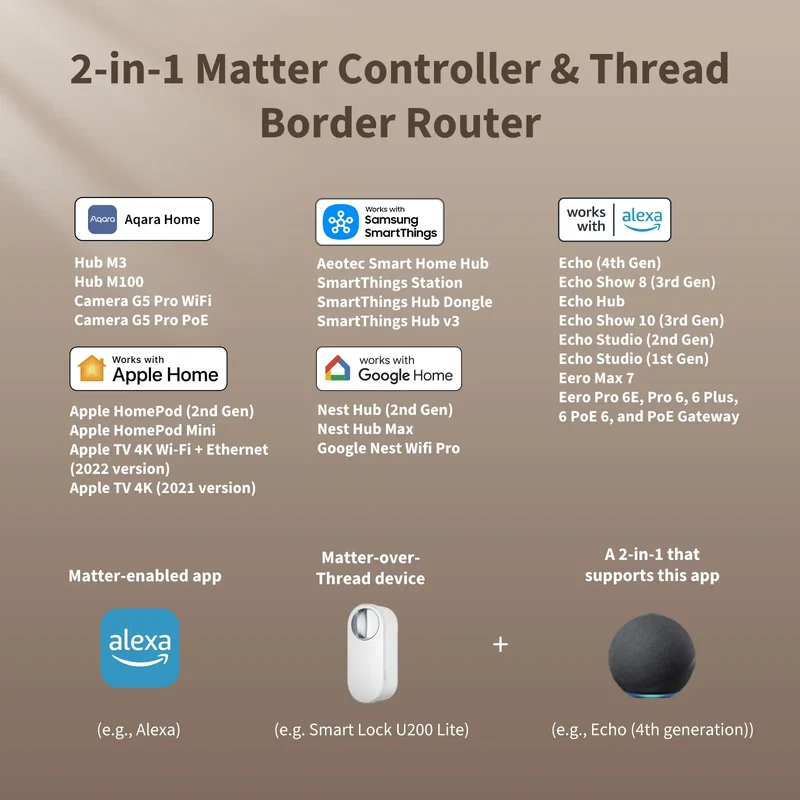 Smart Lock U200 Lite