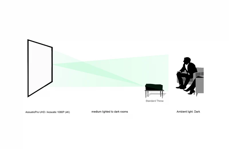 Lunette Curved - Écran de projection à cadre fixe