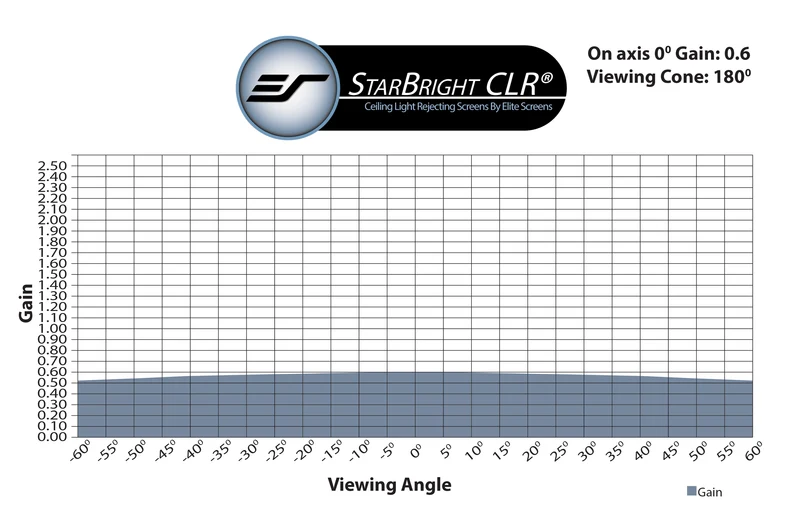 StarBright CLR - Échantillon de matériau d'écran (format A5)