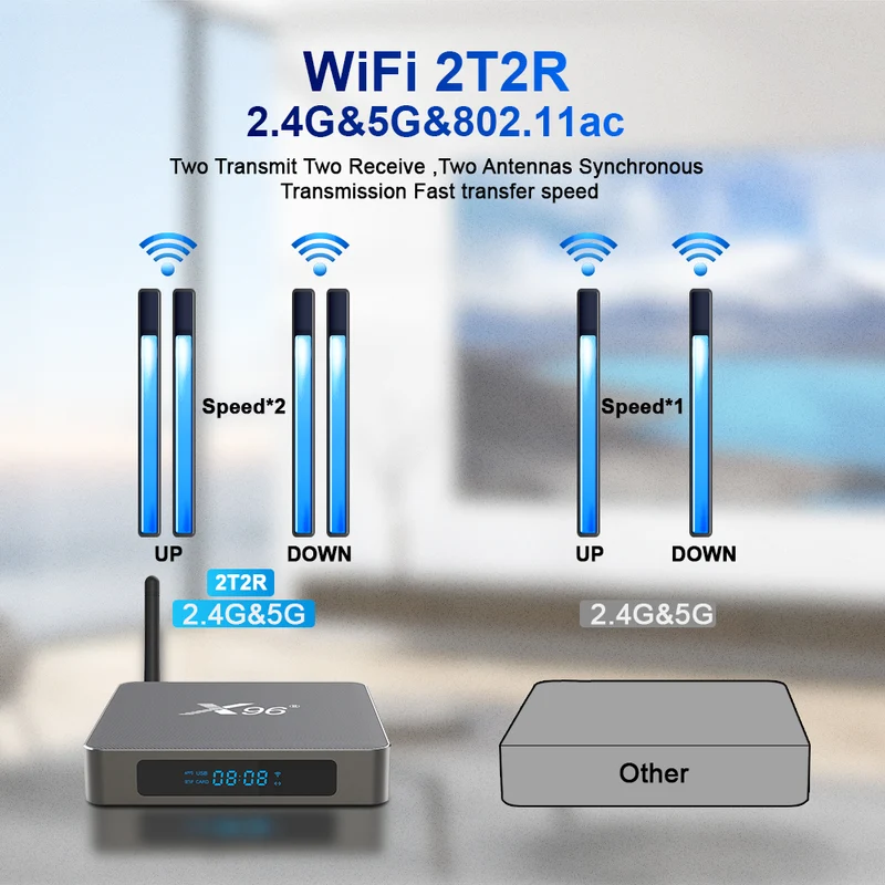 Boîtier TV Android X96 X6 Quad Core Rockchip RK3566