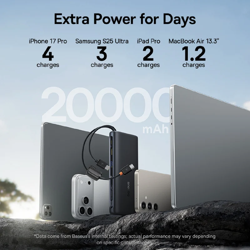 Baseus EnerFill 100W 20,000mAh Laptop Power Bank