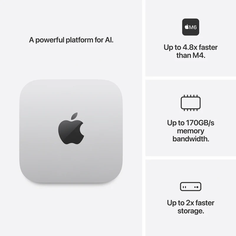 Apple Mac mini with M6 chip, 12-core CPU, 12-core GPU, 16GB, 256GB SSD