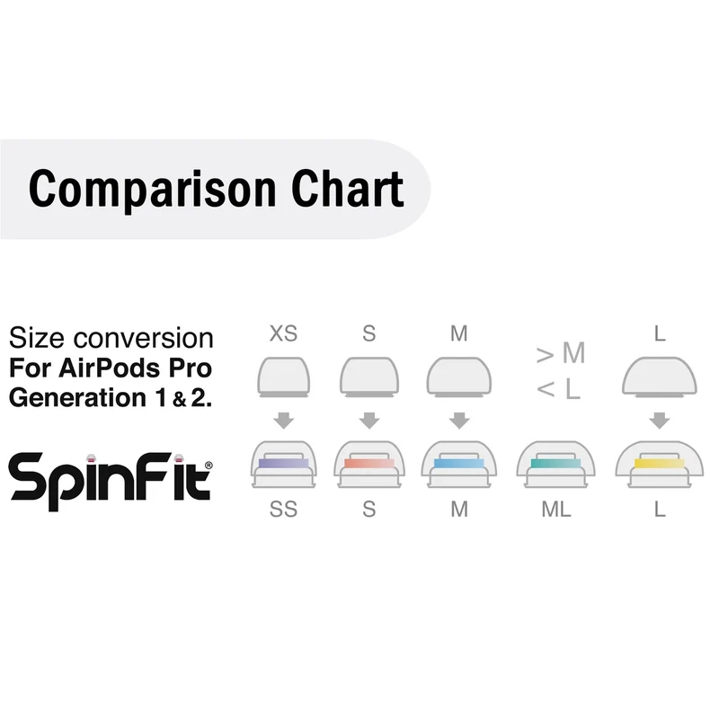 SpinFit SuperFine | Premium Silicone Eartips for AirPods Pro