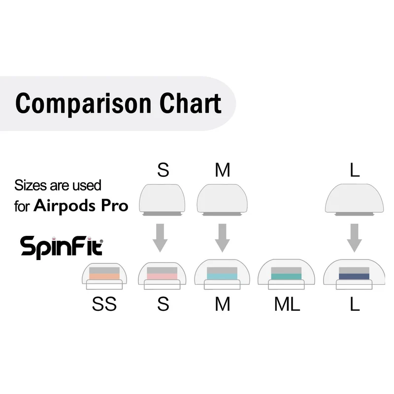 SpinFit CP1025 | Premium Eartips for TWS/AirPods