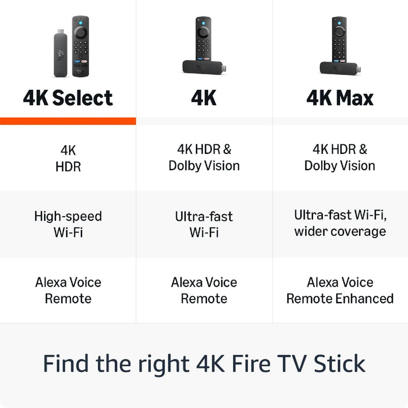 Amazon Fire TV Stick 4K Select
