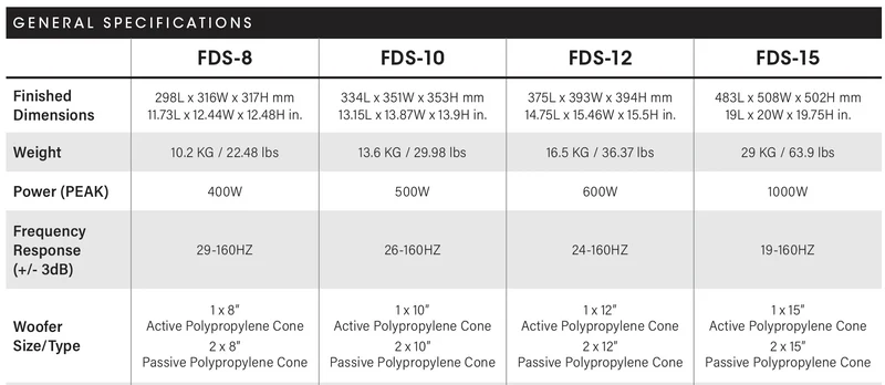 Système audio Sub Proficient Protege Series FDS-8, FDS-10, FDS-12, FDS-15