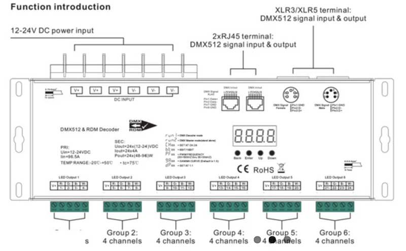 Décodeur NTDMX-SR-2108B-M24-3