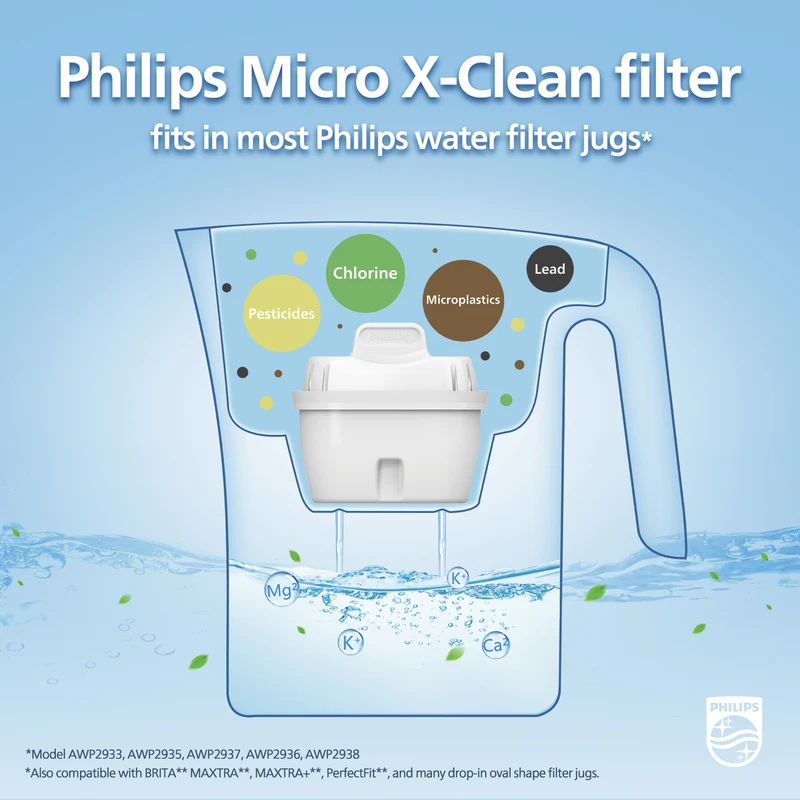 Philips 3 Pack 150ml Micro X Clean Jug Filter