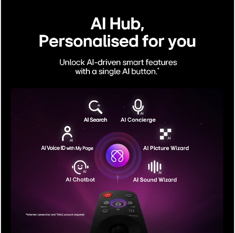 LG 97" OLED EVO AI G6 4K Smart TV 2026