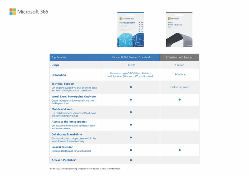 Microsoft 365 Business Standard 12M 2021 (ESD)
