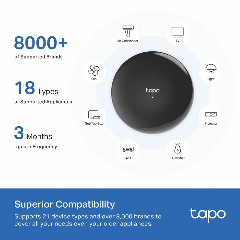 TP-LINK Tapo Smart IR & IoT Hub