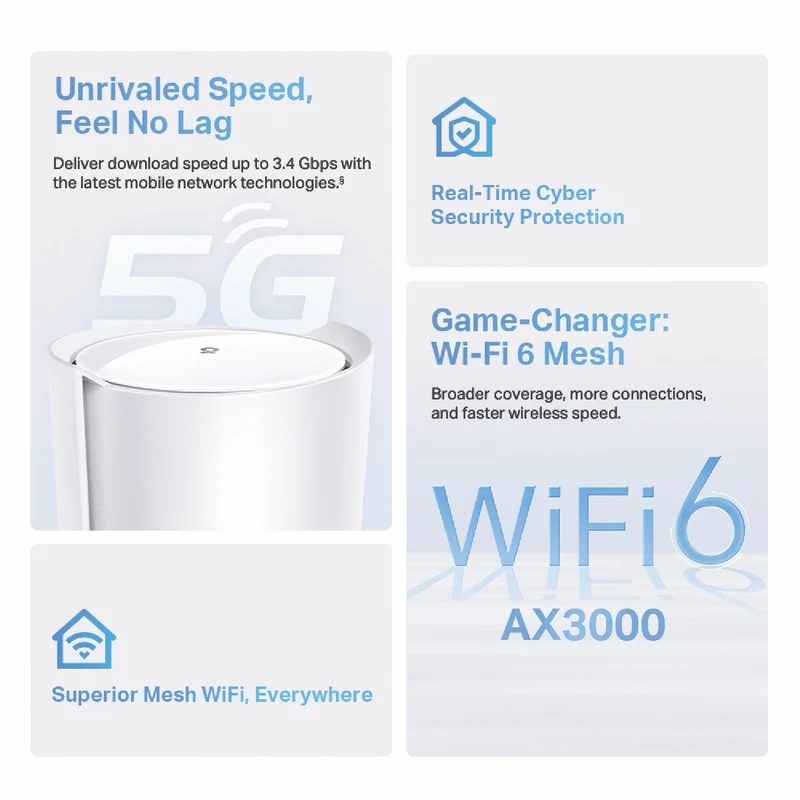 TP-LINK Deco 5G AX3000 Whole Home Mesh Wi-Fi 6 Gateway
