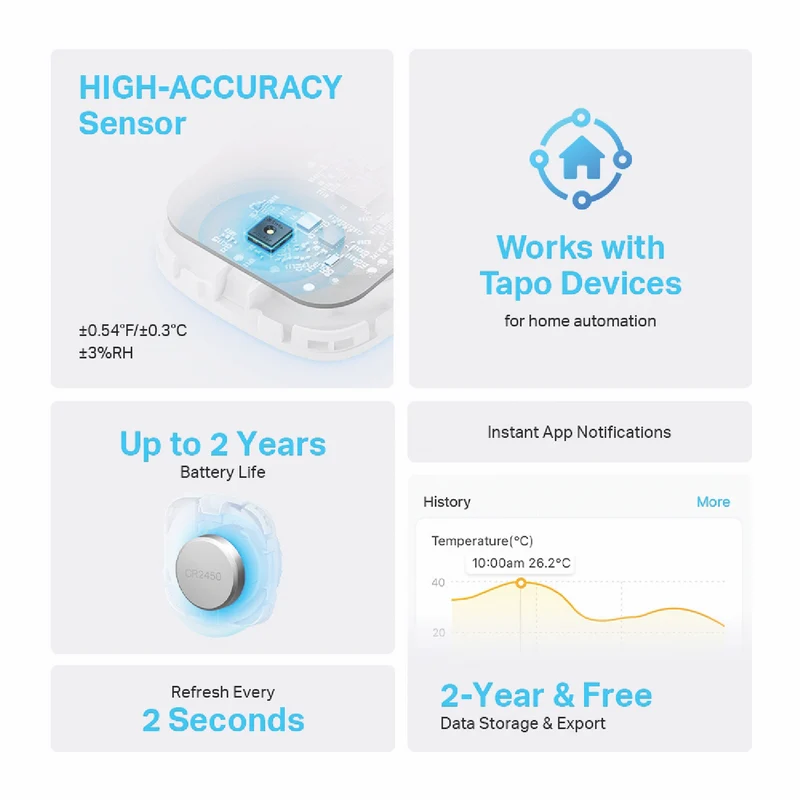 TP-LINK Smart Temperature & Humidity Monitor