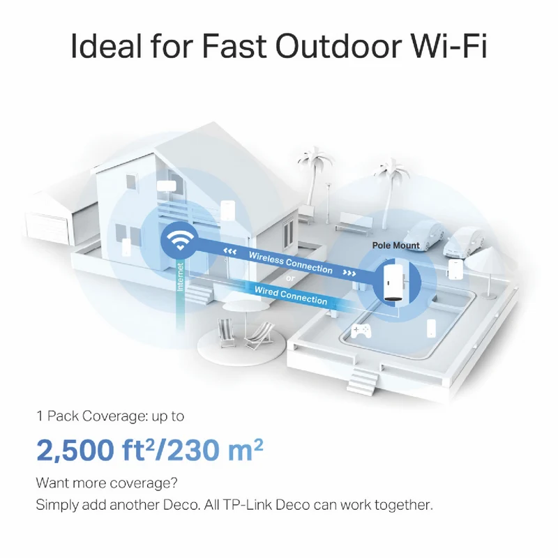 TP-LINK AX3000 Deco Outdoor / Indoor Whole Home Mesh WiFi 6 Unit