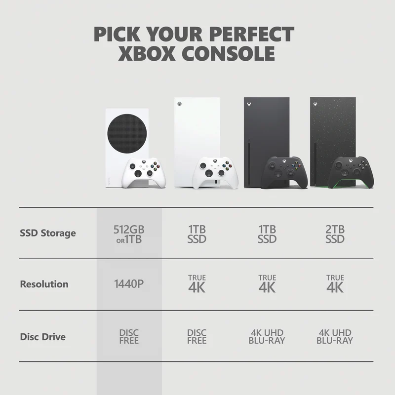 Xbox Series S 1TB - Robot White